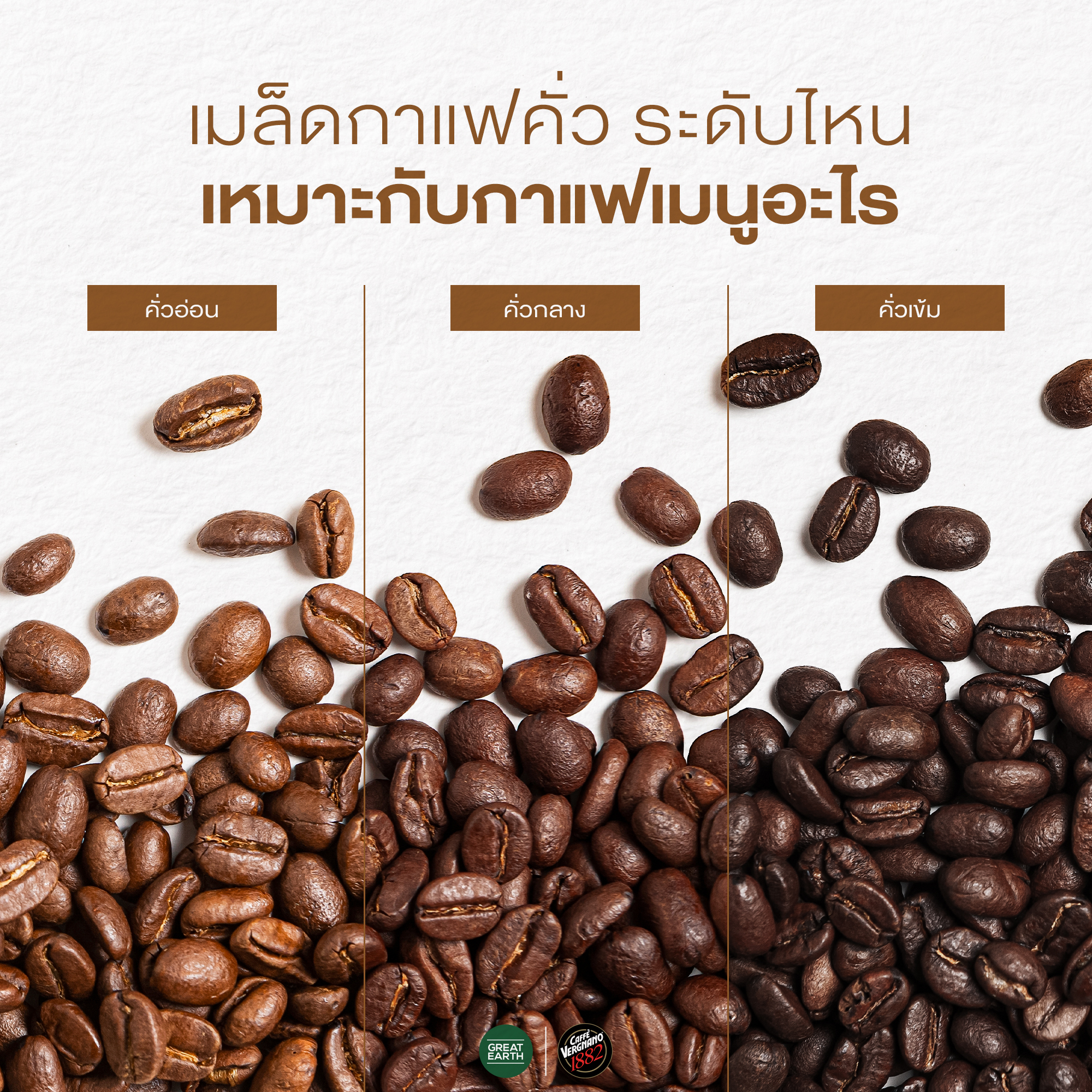 เมล็ดกาแฟคั่ว ระดับไหน เหมาะกับเมนูกาแฟอะไร